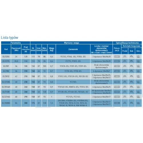 AKUMULATOR EXIDE Li-Ion ELT12B 12V 60Wh 260A